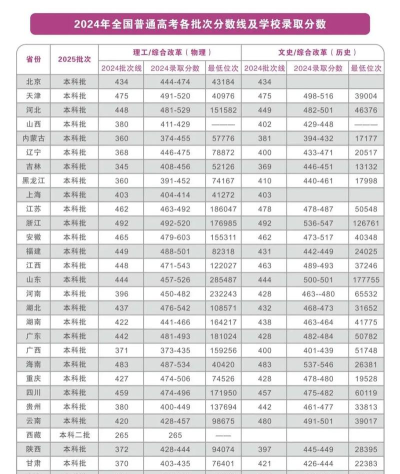 2024天津理工大学中环信息学院在四川录取分数线