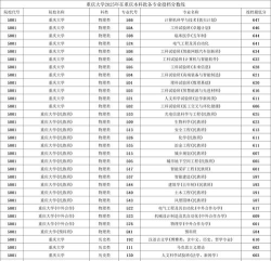 2025重庆大学在湖北招生计划及录取分数线位次分析