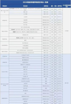 重庆移通学院市场营销专业怎么样