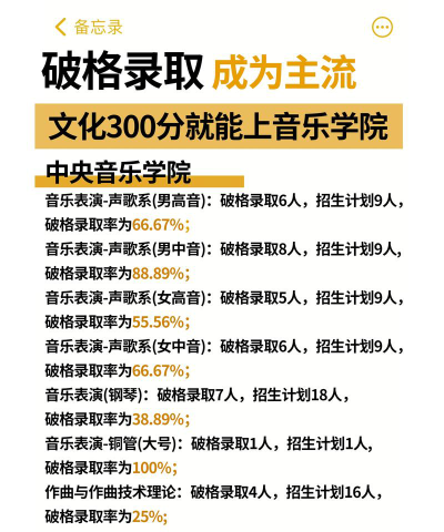 2025音乐生文化课488分能上梧州学院吗