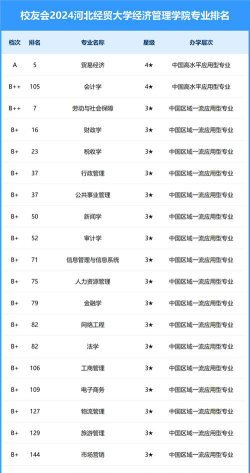 2025河北经贸大学经济管理学院全国排名多少位