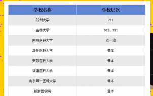 全国放射治疗技术专业录取分数线排名