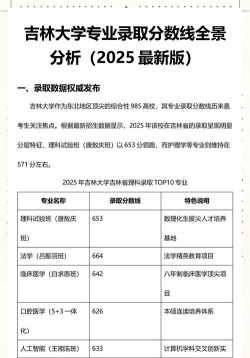2025吉林大学在云南招生计划及录取分数线位次分析