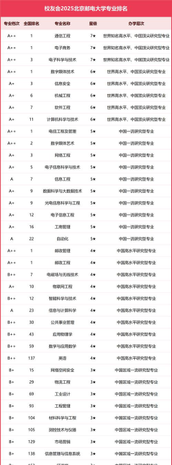 2025年293分能考电子商务专业吗