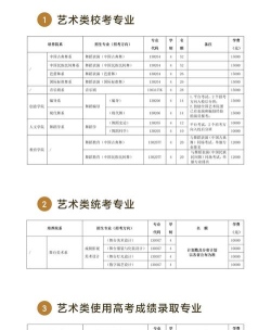 2025舞蹈生文化课551分能上中北大学吗