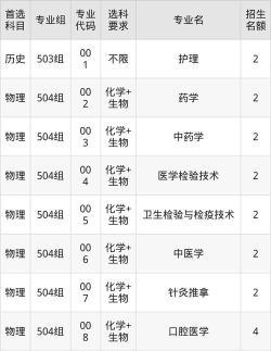 2025楚雄公办药剂学校有哪些