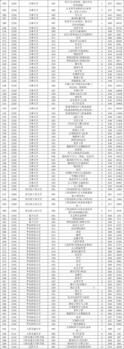 2025吉林大学在浙江招生计划及录取分数线位次分析