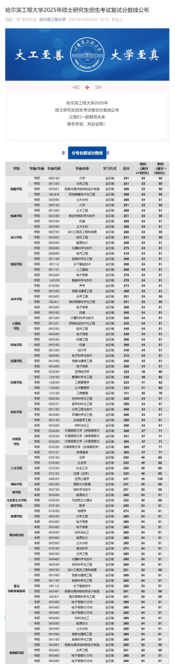 2025哈尔滨工程大学在上海招生计划及录取分数线位次分析
