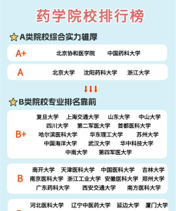 2025渭南公办药剂学校有哪些
