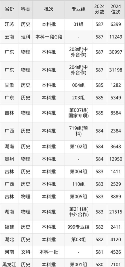 2025武汉理工大学在陕西招生计划及录取分数线位次分析