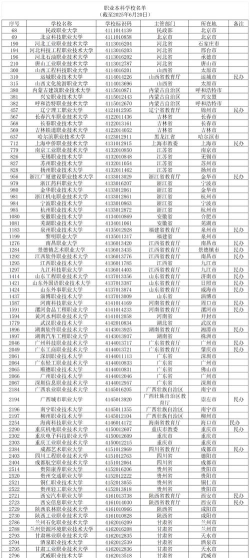 2025百色排名前八的消防工程技术学校名单