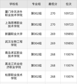 黑龙江高考270分能上的大学有哪些？