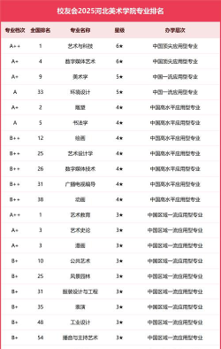 2025河北排名前八的室内设计学校名单