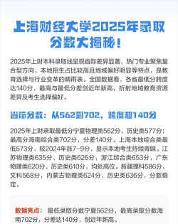 2025上海财经大学在宁夏招生计划及录取分数线位次分析