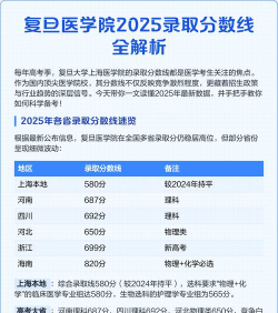 2025复旦大学上海医学院在山东招生计划及录取分数线位次分析