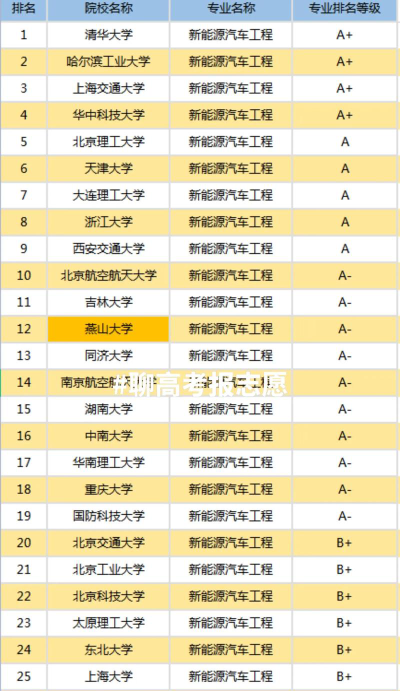 2025广安排名前八的新能源汽车学校名单