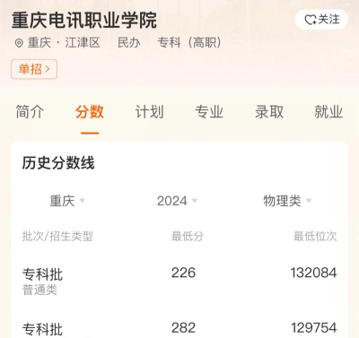2024重庆电讯职业学院在贵州录取分数线