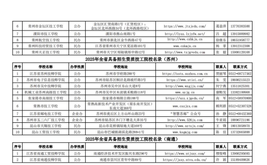 2025年江苏读建筑工程管理专业的技工学校有哪些