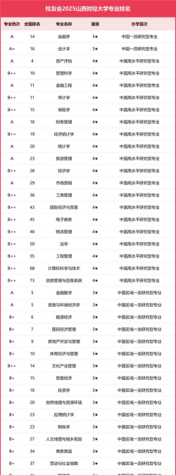 2025年山西读财会专业专业的中职学校有哪些