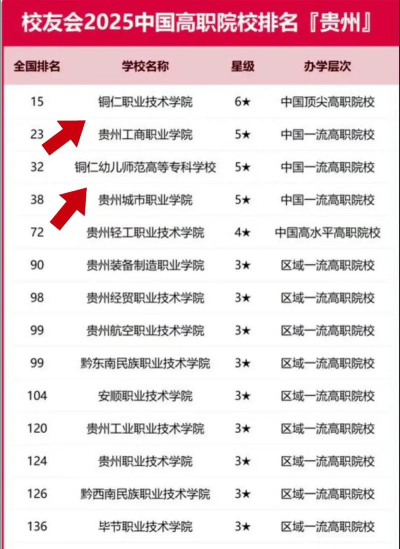 2025铜仁排名前八的计算机学校名单