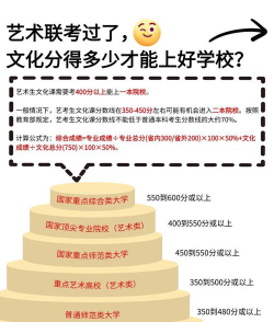 2025艺考生文化课585分能上南昌大学吗