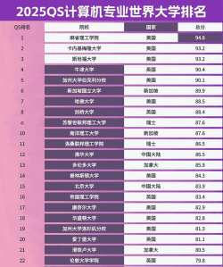 2025黔东南排名前八的计算机学校名单