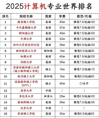 2025天水排名前八的计算机学校名单