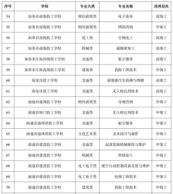 2025年江苏读市场营销专业的技工学校有哪些