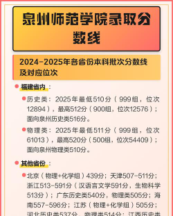 2025美术生文化课516分能上泉州师范学院吗