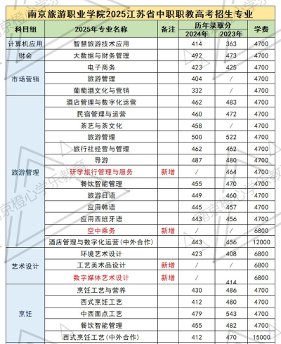 2025年江苏读音乐专业的中专学校有哪些