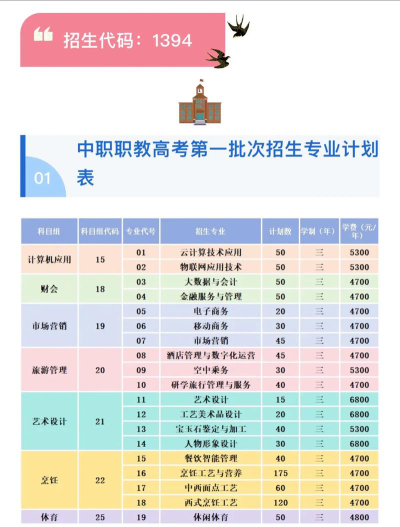 2025年江苏读旅游服务与管理专业的中职学校有哪些