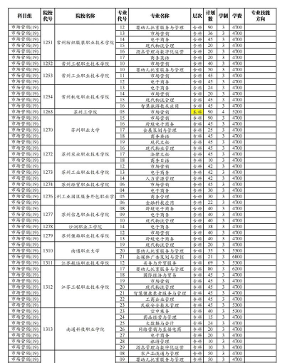 2025年江苏读眼视光技术专业的中专学校有哪些
