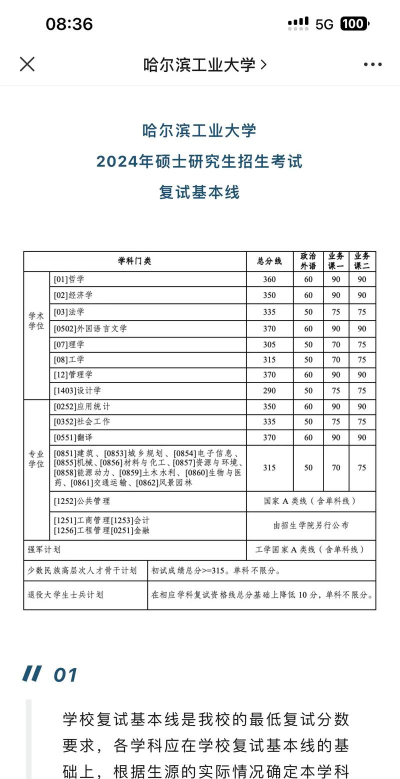 2024哈尔滨工业大学在北京录取分数线