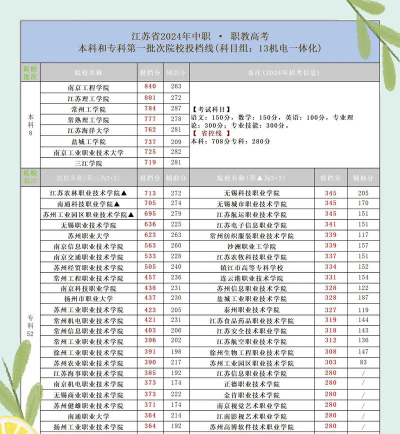 2025年江苏读机电一体化专业的中专学校有哪些