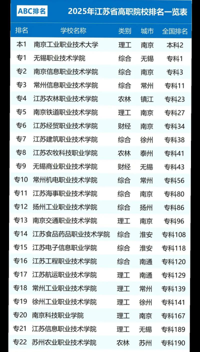 2025年江苏读数控技术应用专业的技工学校有哪些