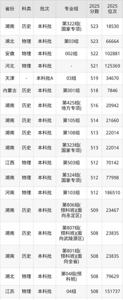 2025舞蹈生文化课521分能上吉首大学吗