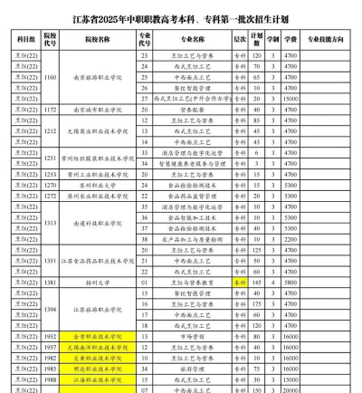 2025年江苏读电气自动化技术专业的中专学校有哪些