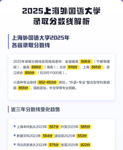 2025上海外国语大学在吉林招生计划及录取分数线位次分析