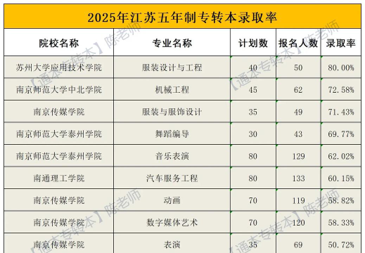 2025年江苏读财务管理专业的中专学校有哪些