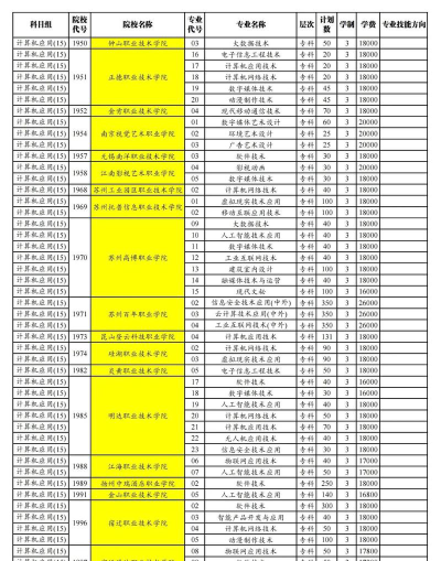 2025年江苏读计算机动漫与游戏制作专业的中专学校有哪些