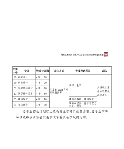 2025年江苏读美术设计与制作专业的中职学校有哪些
