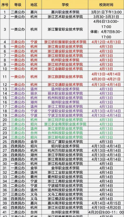 2025年浙江读高星级饭店运营与管理专业的中职学校有哪些