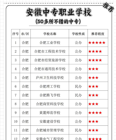 2025年安徽读农业机械使用与维护专业的中专学校有哪些