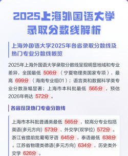 2025上海外国语大学在福建招生计划及录取分数线位次分析