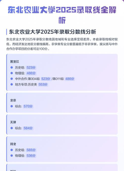 2025东北农业大学在上海招生计划及录取分数线位次分析