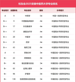 2025年安徽读中医康复保健专业的中职学校有哪些