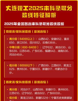 2025大连理工大学城市学院在吉林招生计划及录取分数线位次分析