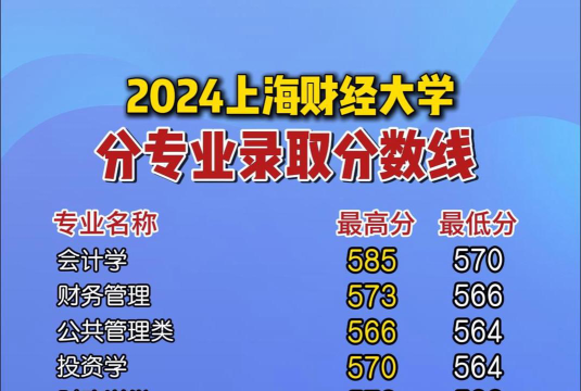 2025舞蹈生文化课468分能上上海财经大学吗