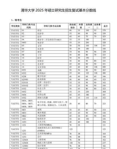 2025清华大学在辽宁招生计划及录取分数线位次分析