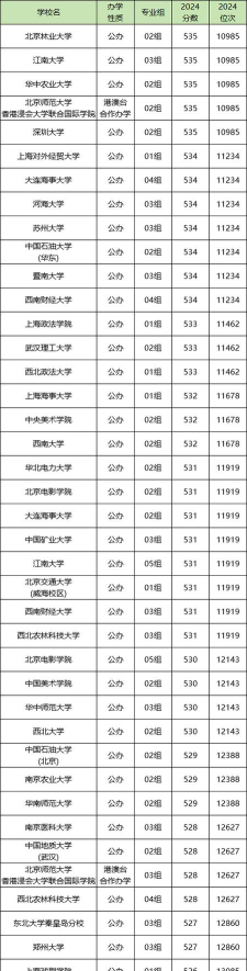 2025年530分能考什么财经类大学